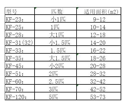 深泽空调维修