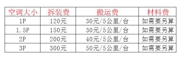 深泽空调移机及费用电话在哪里找